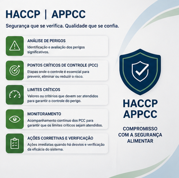 HACCP | APPCC