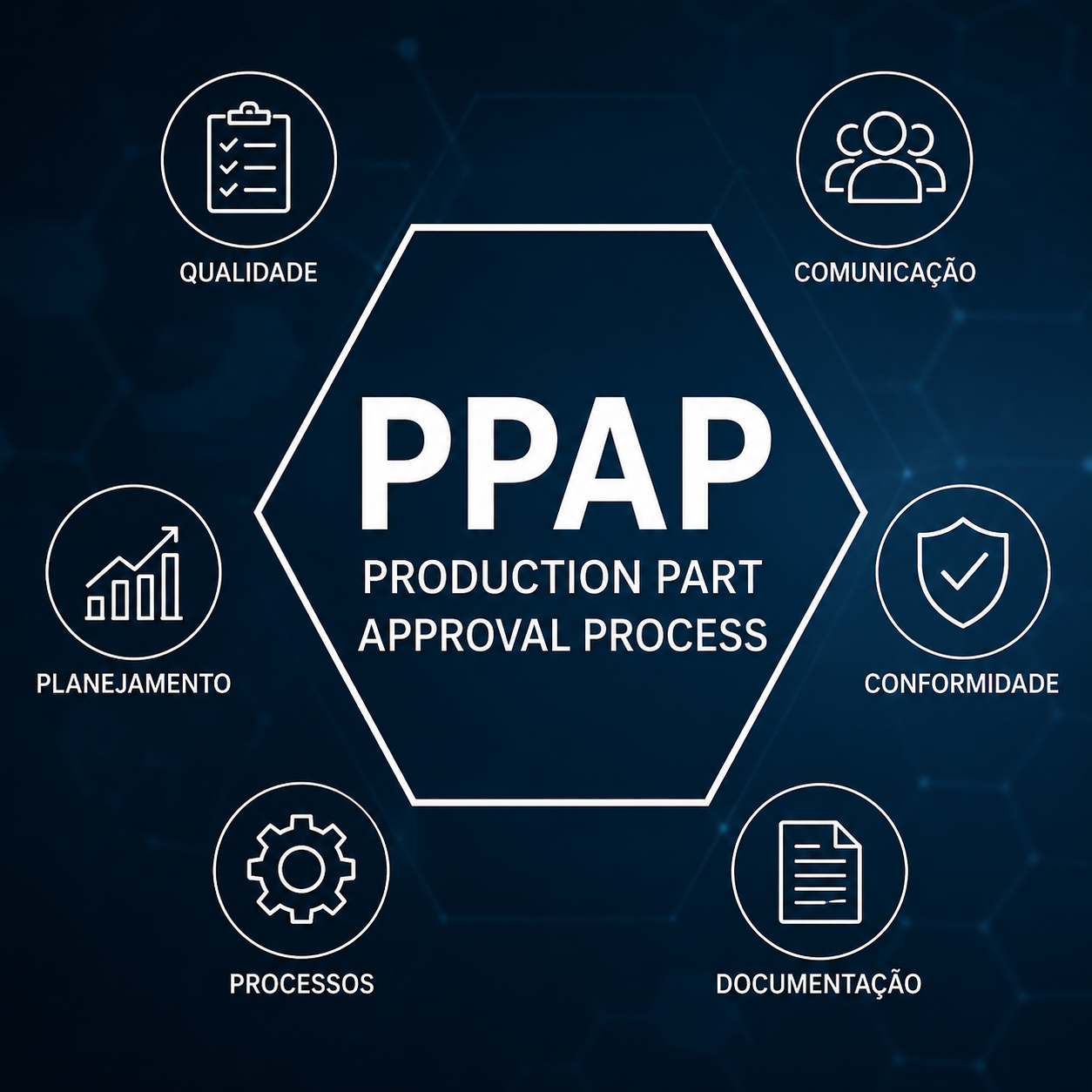 PPAP