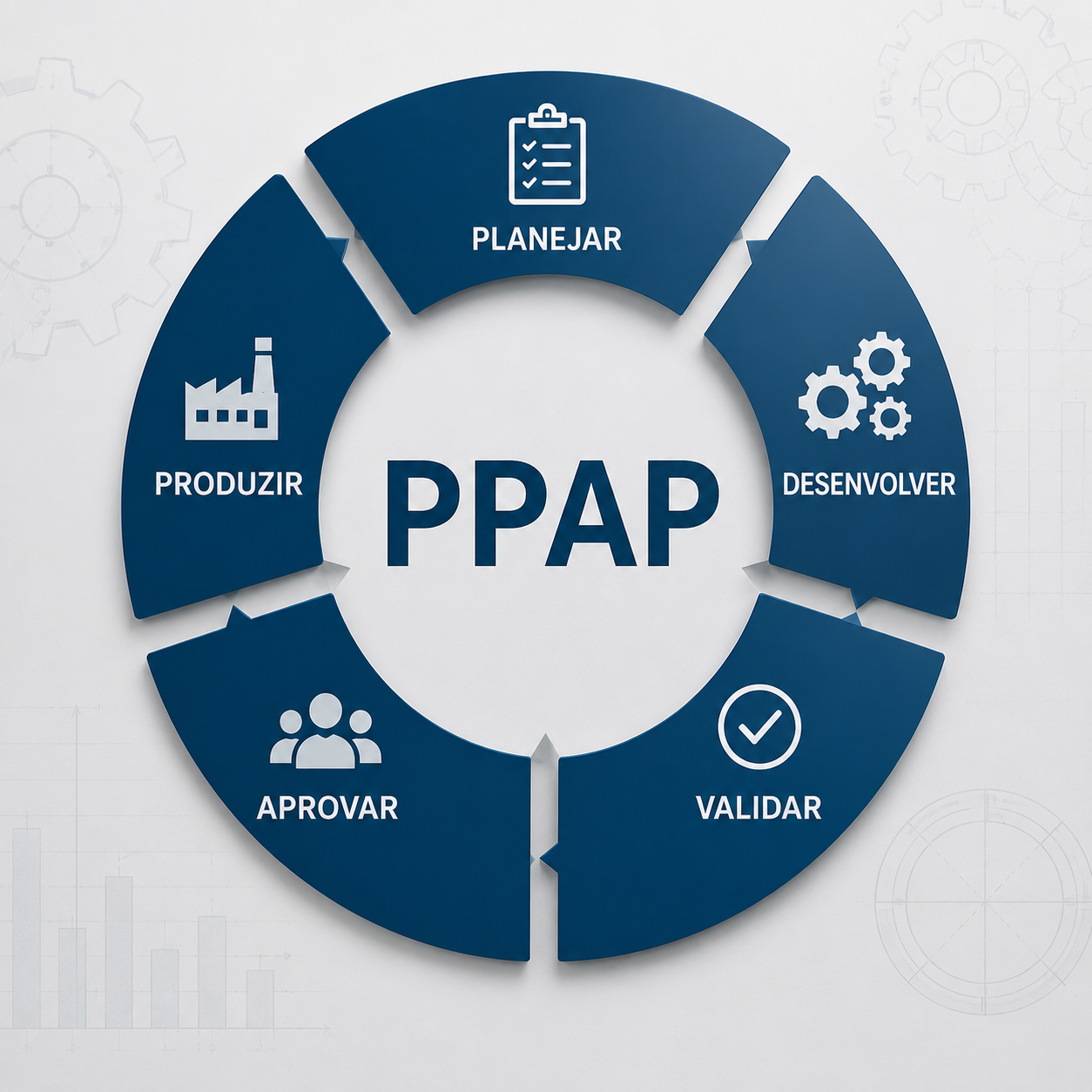 PPAP